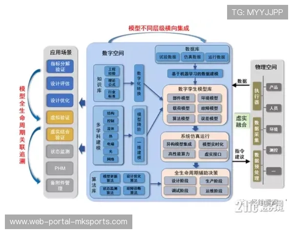 数字身份技术应用于体育会员体系,增强用户归属感 数字身份技术应用于体育会员体系,增强用户归属感
